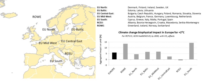 IMPACT2C WP7 Deliverables Fig.6